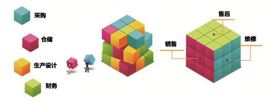 軟件系統(tǒng)集成